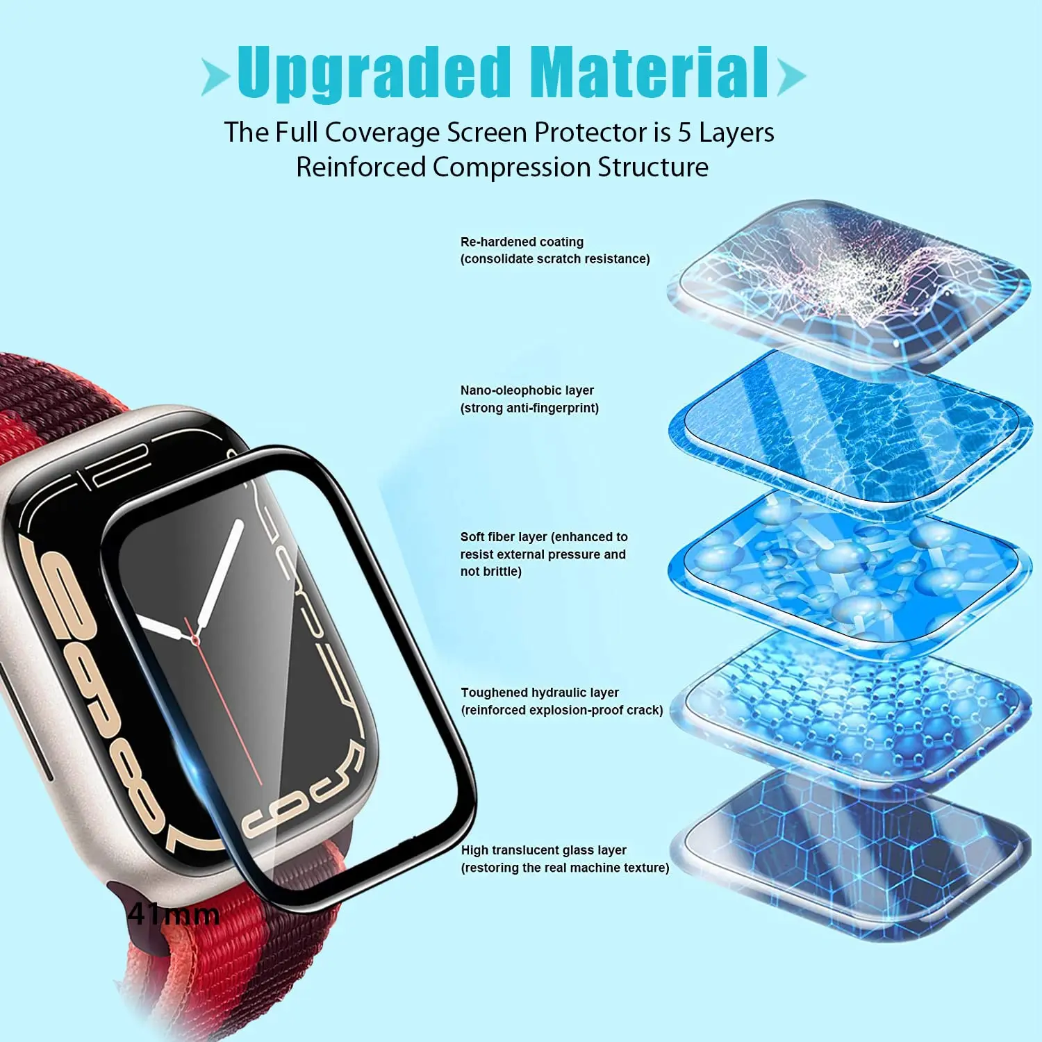 3D gehard glas screenprotector - Smartwatch Icon recensie en prijs