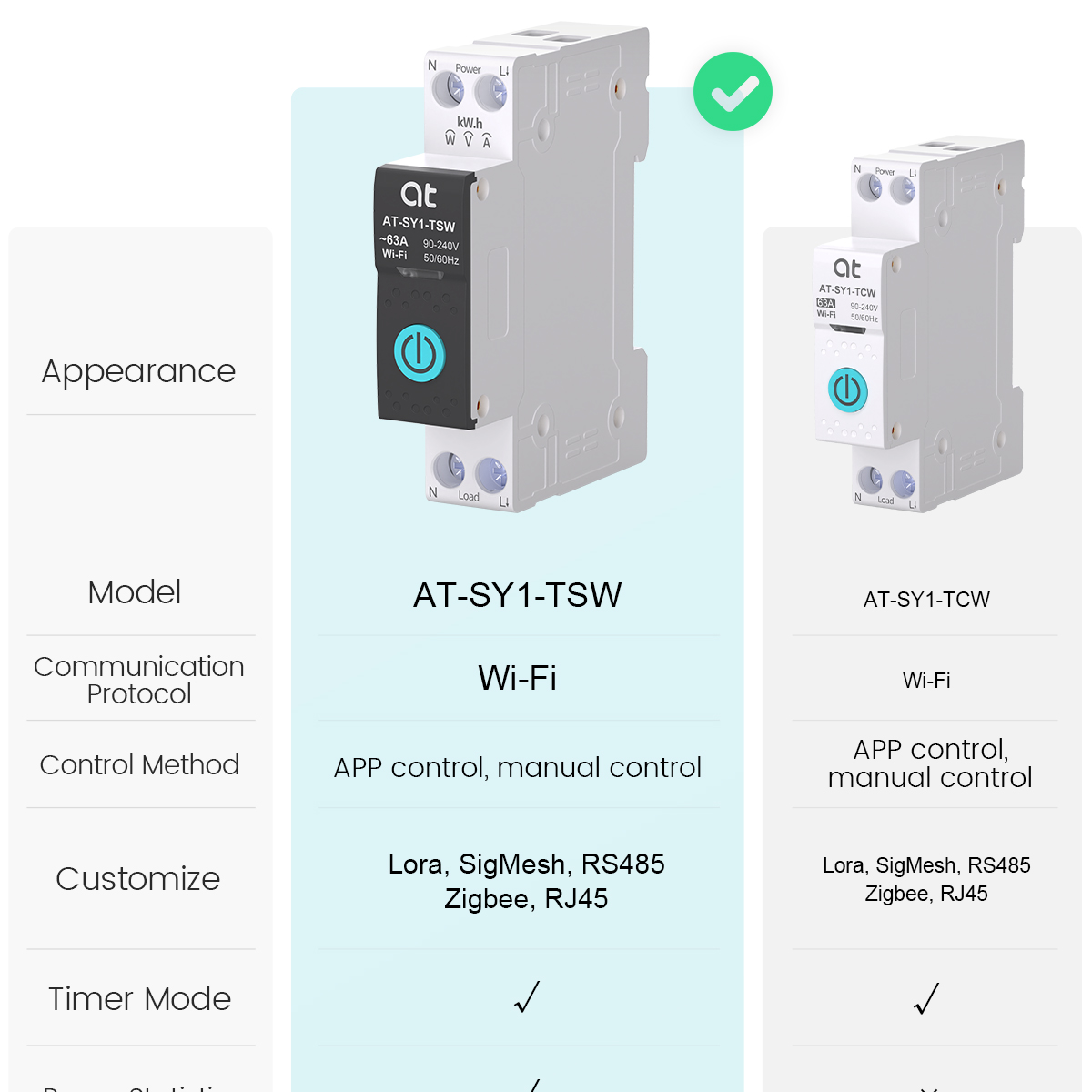 Tuya WiFi Stroomonderbreker Sm - Smart Accessories recensie en prijs