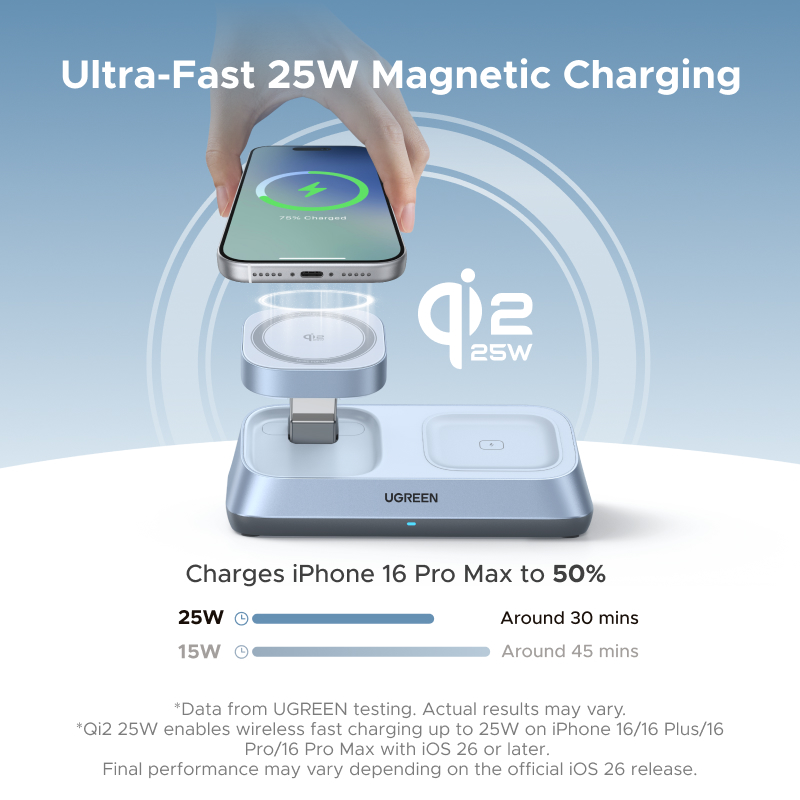 UGREEN Qi2 25W MAX magnetische - Smartwatch Ac recensie en prijs