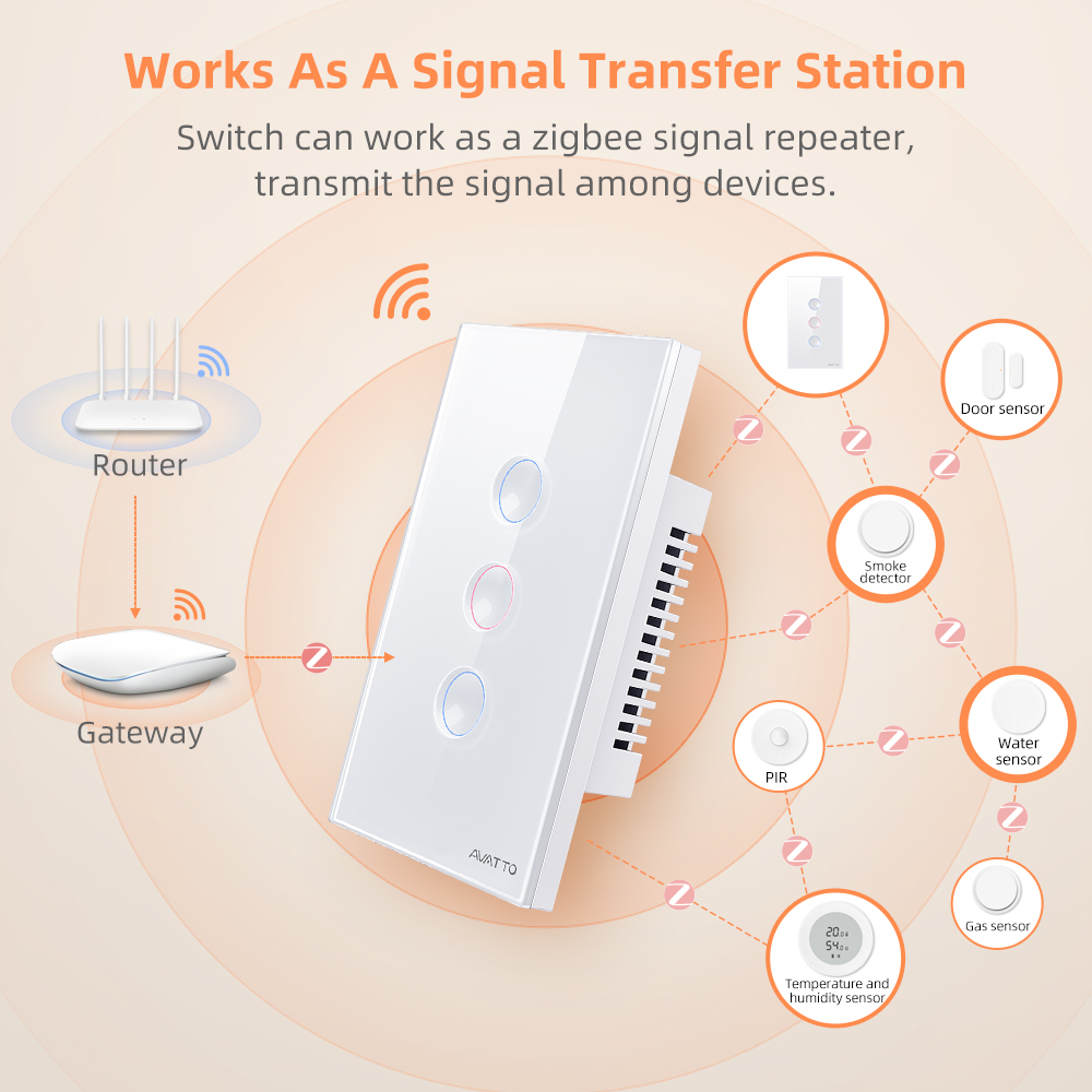 AVATTO 1/2/3/4 Gang ZigBee Sma - Smart Accessories recensie en prijs