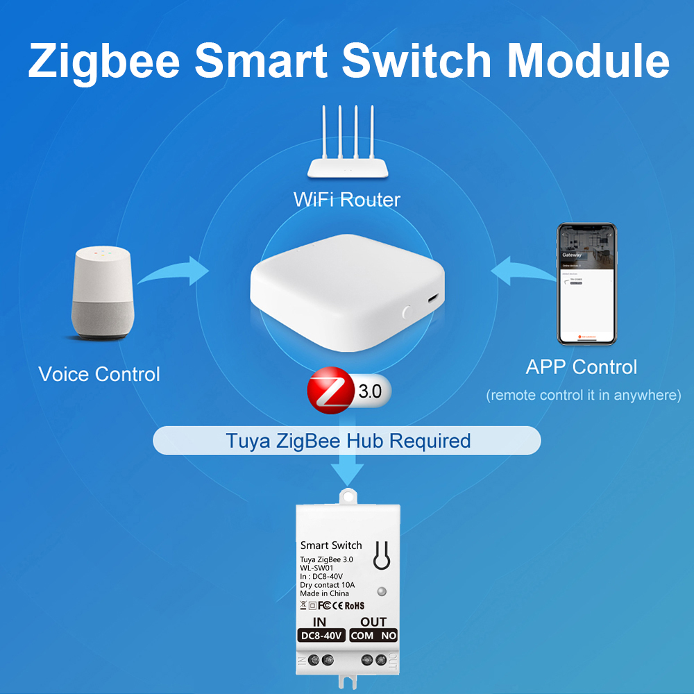 Tuya ZigBee Smart Switch Modul - Smart Accessories recensie en prijs